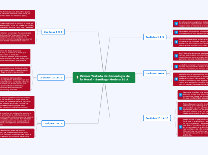 Primer Tratado de Genealogía de la Moral - Mind Map